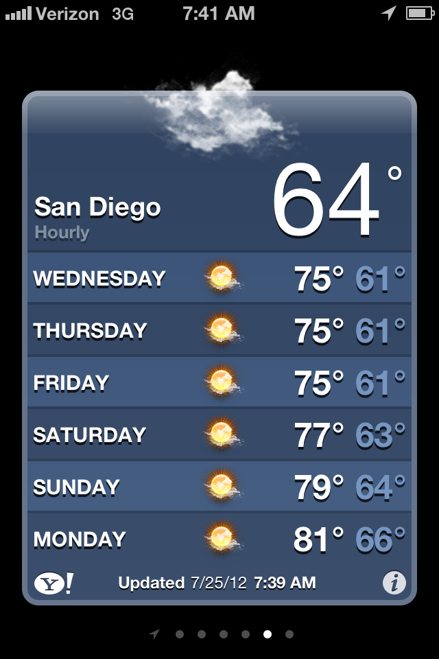 Weather San Diego