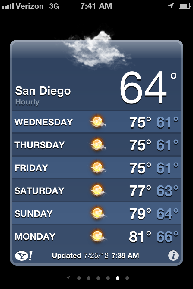 photo Weather San Diego