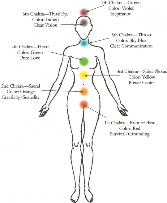 Chakra-Chart1